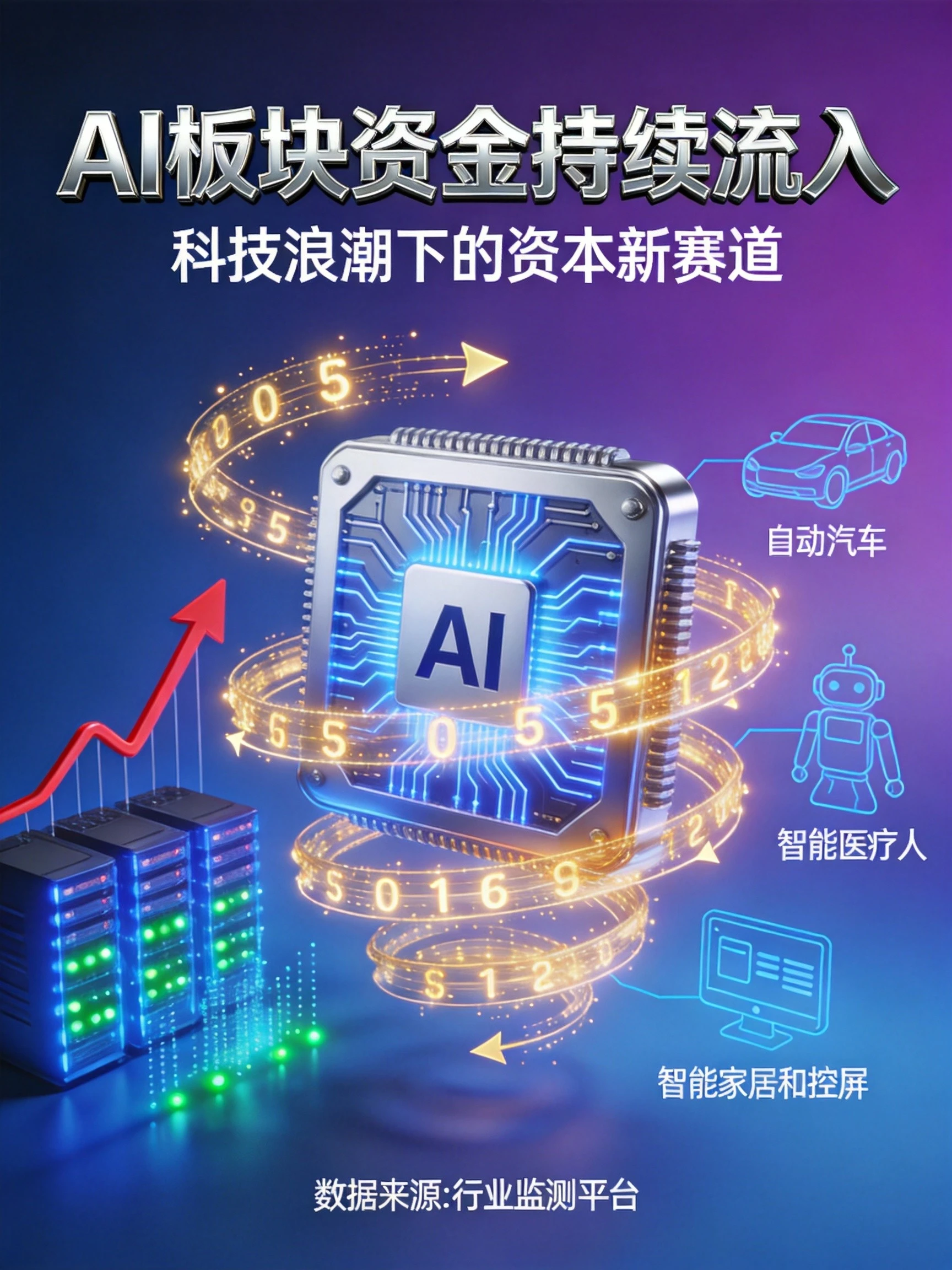 AI板块资金持续流入：人工智能赛道为何成为资金追捧的焦点