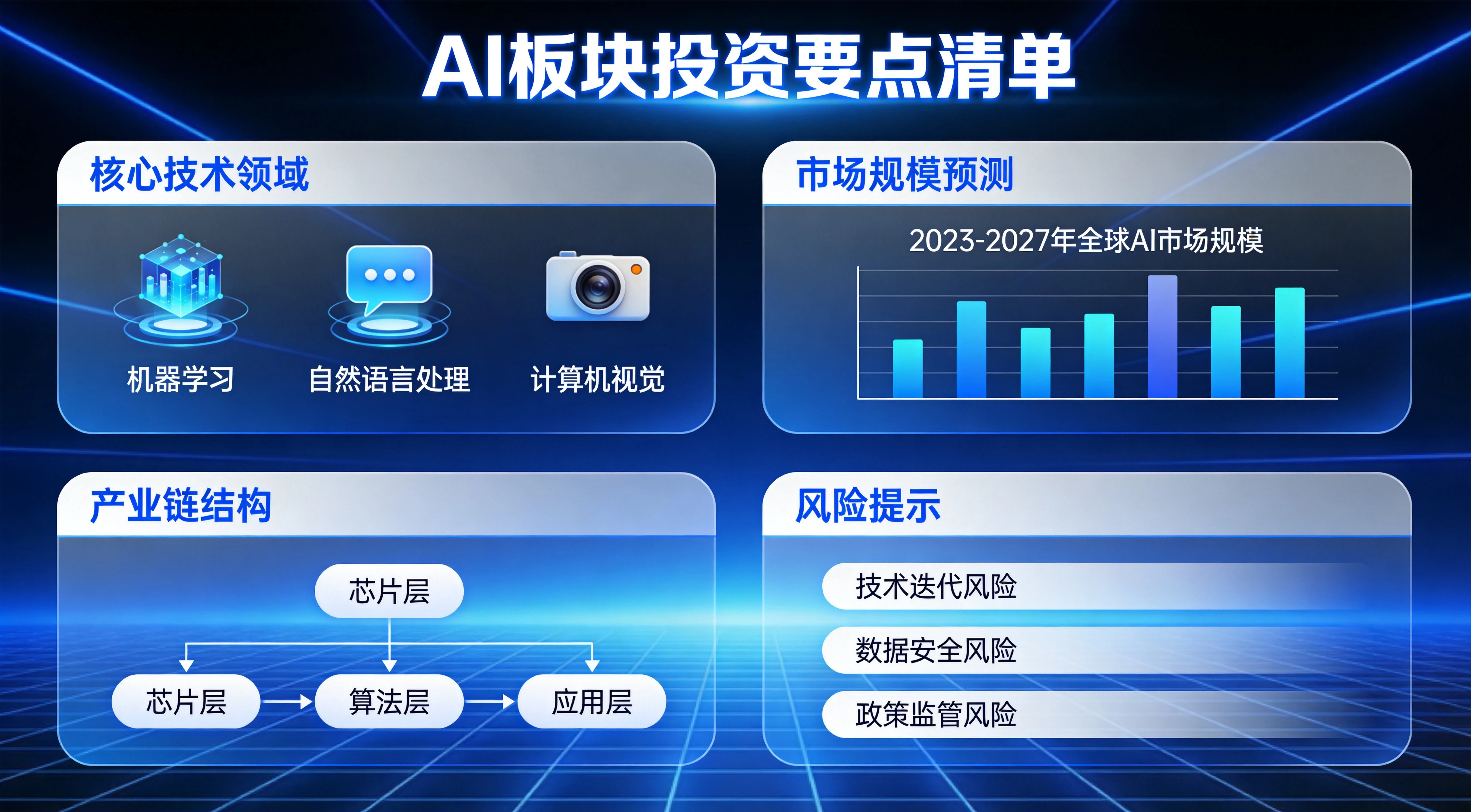 AI板块投资要点清单图,涵盖资金流入信号、核心投资建议与操作检查要点,蓝色科技信息图风格 AI板块投资要点清单图,涵盖资金流入信号、核心投资建议与操作检查要点,蓝色科技信息图风格