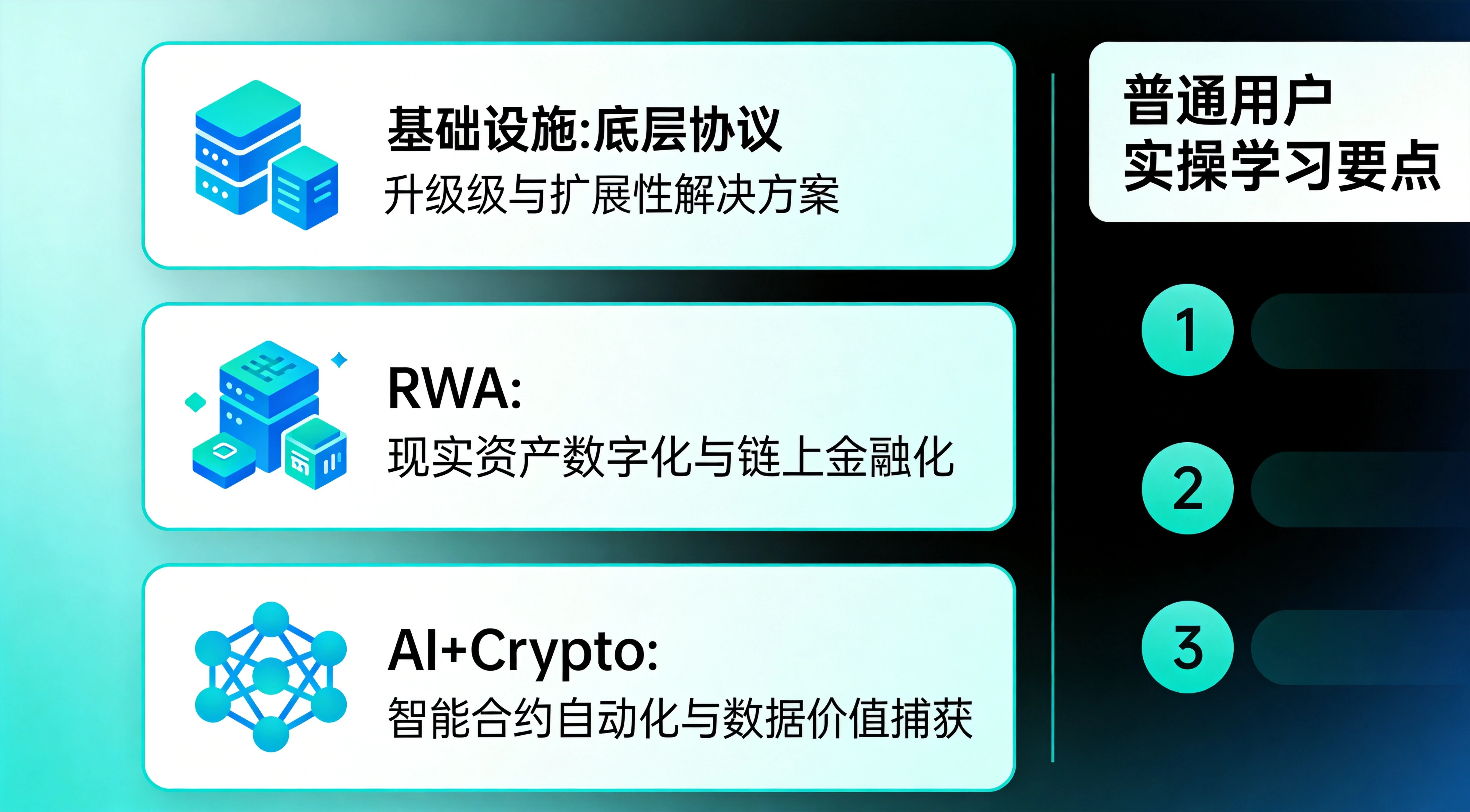 三大投资赛道解读与实操建议总览图,清晰呈现基础设施、RWA、AI+Crypto三个本周热门赛道的VC核心投资逻辑,以及给普通用户的实操学习和投资建议,帮助读者正确理解VC动态的参考价值 三大投资赛道解读与实操建议总览图,清晰呈现基础设施、RWA、AI+Crypto三个本周热门赛道的VC核心投资逻辑,以及给普通用户的实操学习和投资建议,帮助读者正确理解VC动态的参考价值